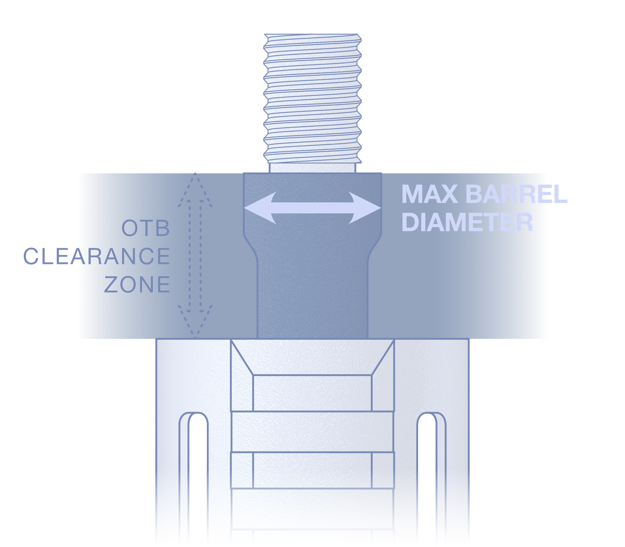 Flared Shoulder Barrel Max Diameter