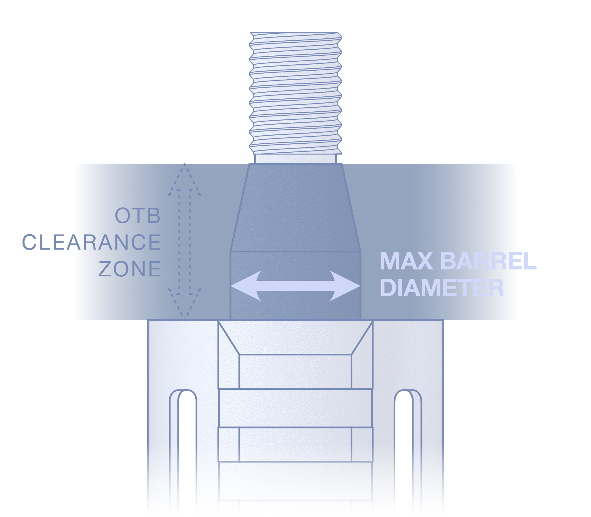 SIG-like Tapered Cone Barrel Max Diameter