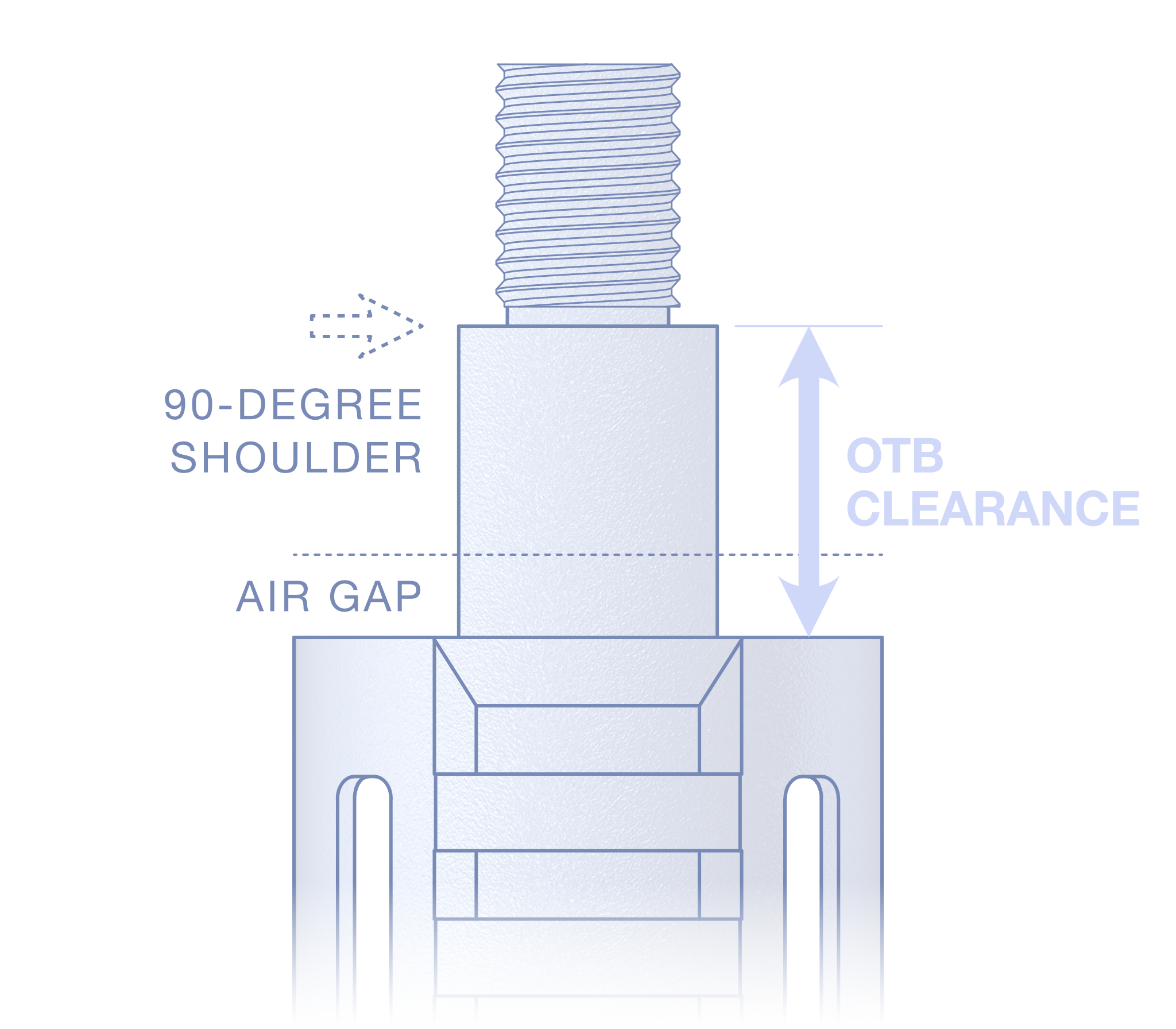 Shoulder OTB Clearance Measurement