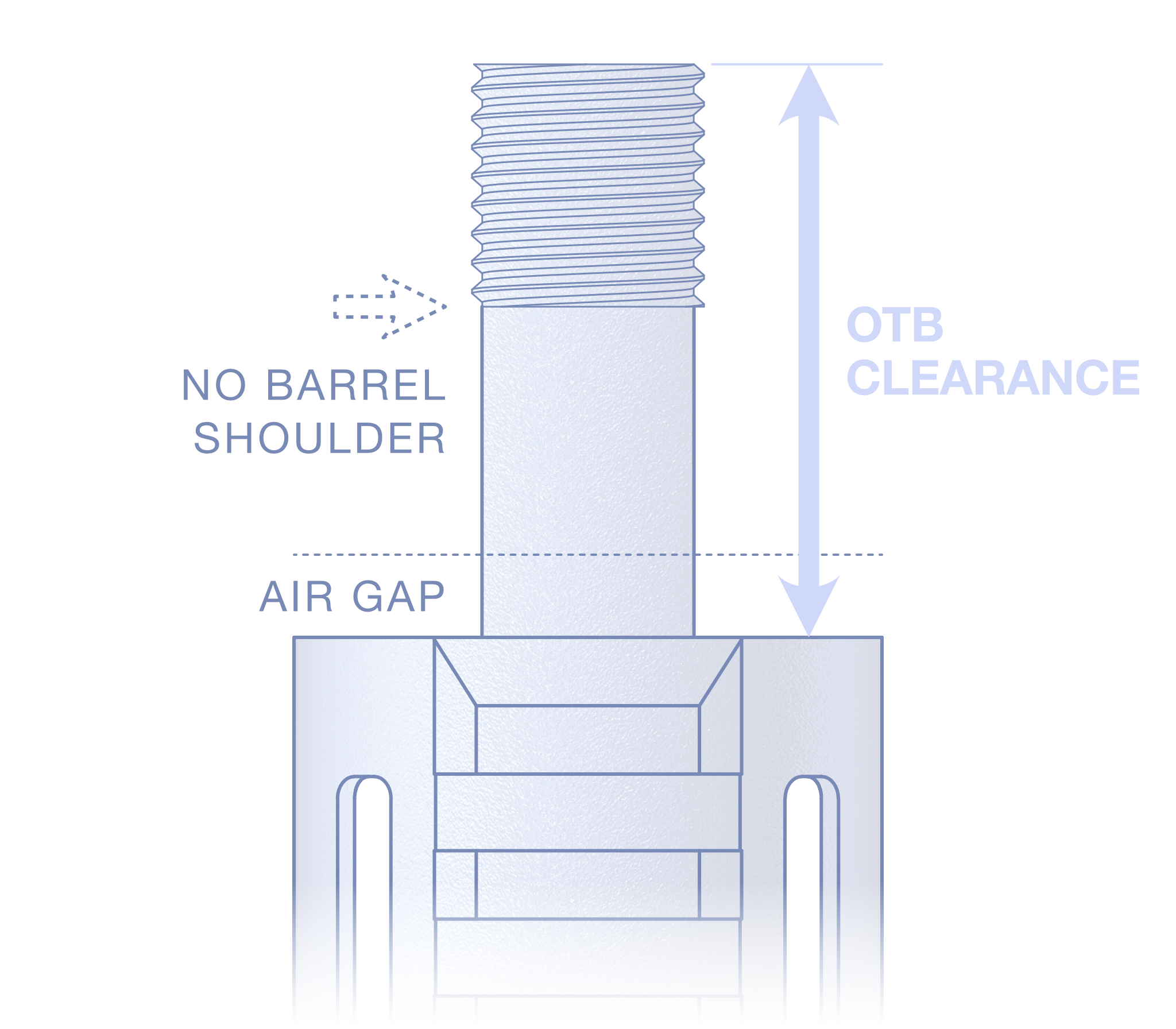 Crown OTB Clearance Measurement