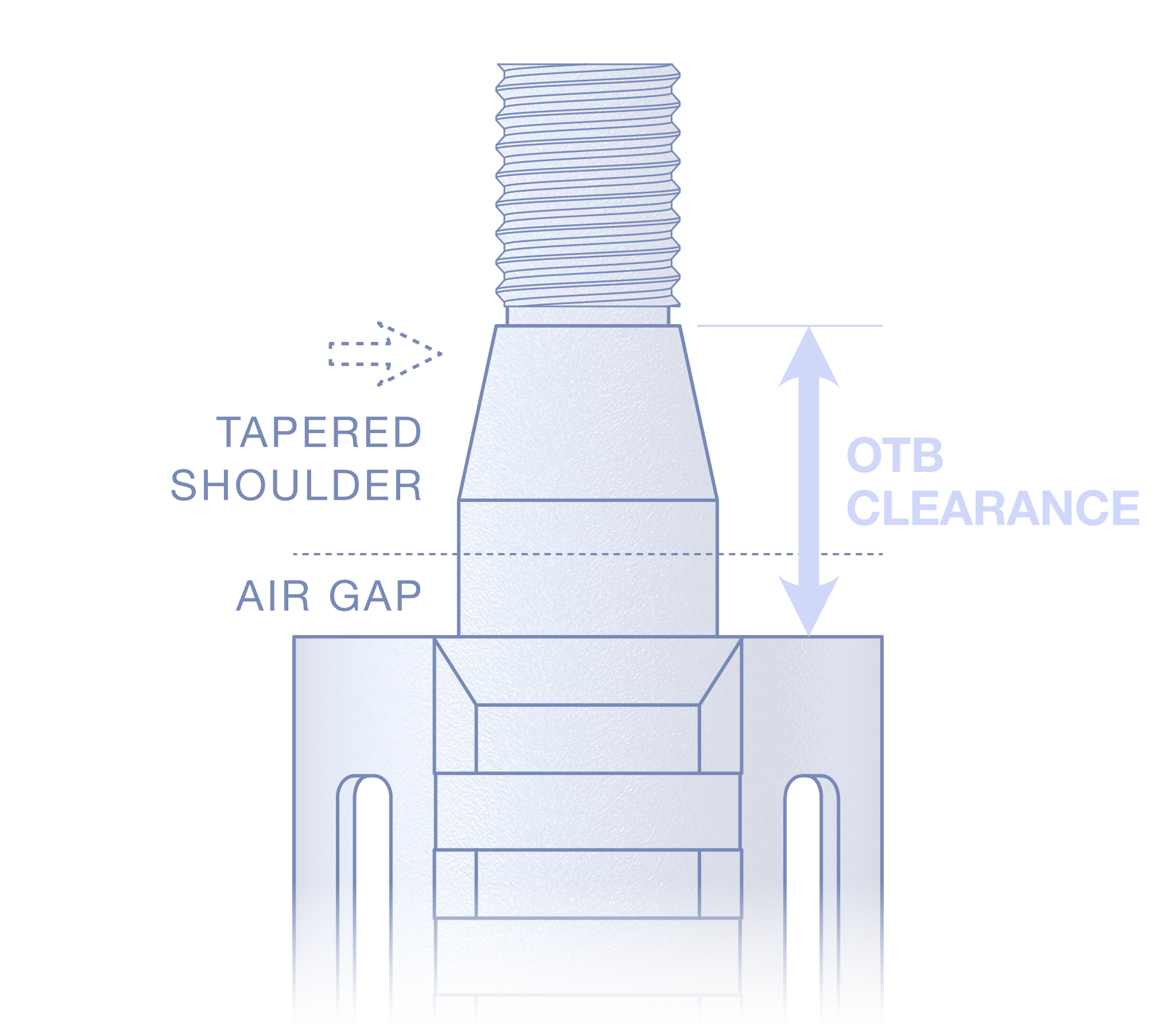 Tapered Barrel OTB Clearance Measurement